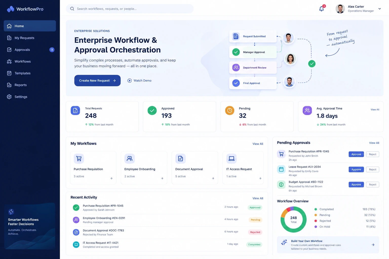 Enterprise Workflow Dashboard UI